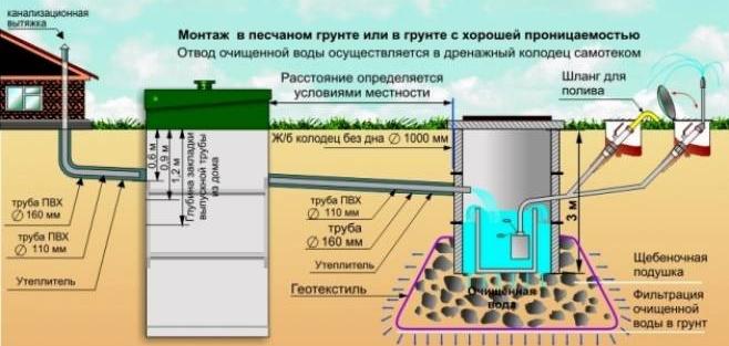 Автономная канализация
