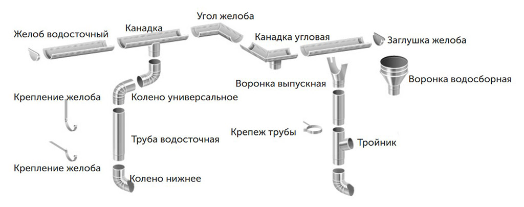 Водосточная система стандарт