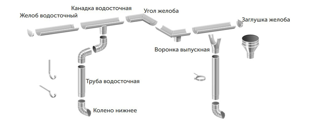 Водосток малого диаметра